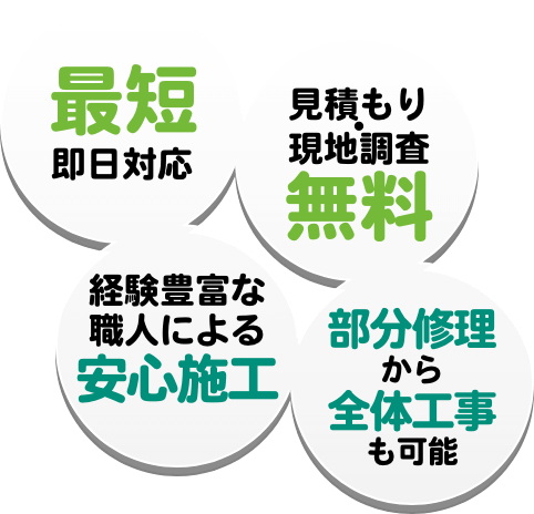 最短即日対応、見積り・現地調査 無料、経験豊富な職人による安心施工、部分修理から全体工事も可能