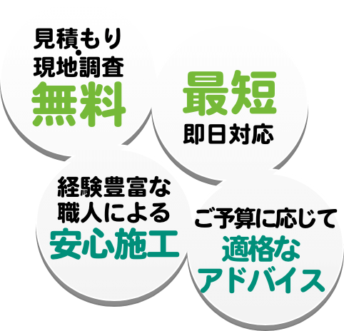 見積り・現地調査 無料、最短即日対応、経験豊富な職人による安心施工、ご予算に応じて的確なアドバイス